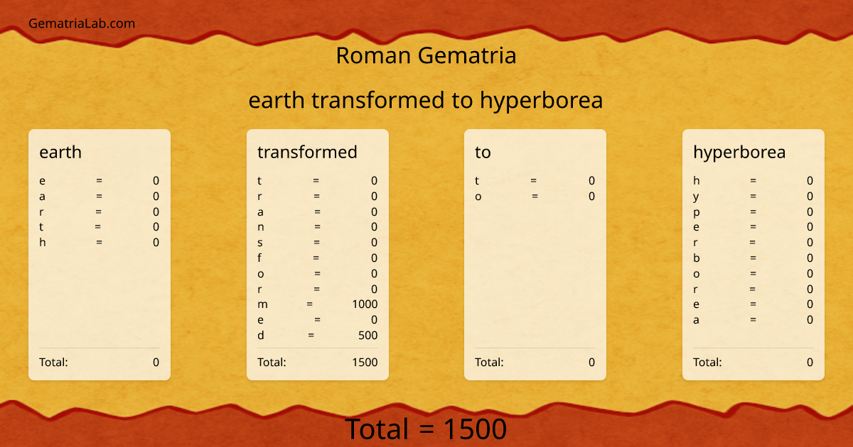 earth transformed to hyperborea in roman Gematria